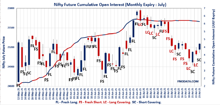 Open Interest Volume Analysis