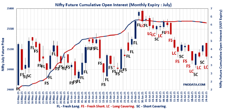 Open Interest Volume Analysis