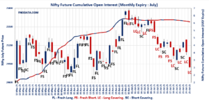 Open Interest Volume Analysis