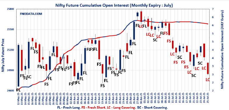 Open Interest Volume Analysis