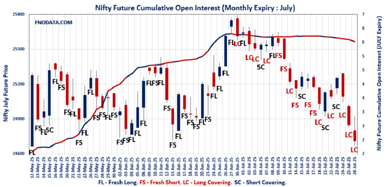 Open Interest Volume Analysis