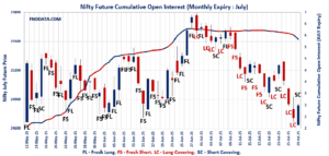 Open Interest Volume Analysis
