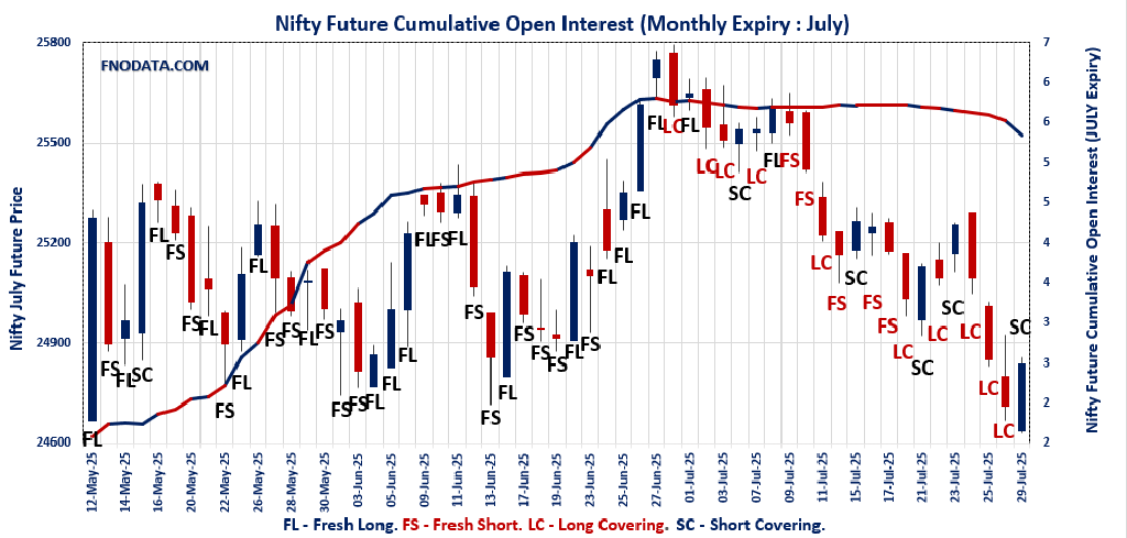 Open Interest Volume Analysis