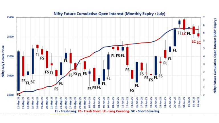 Open Interest Volume Analysis