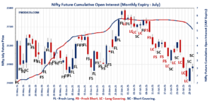 Open Interest Volume Analysis