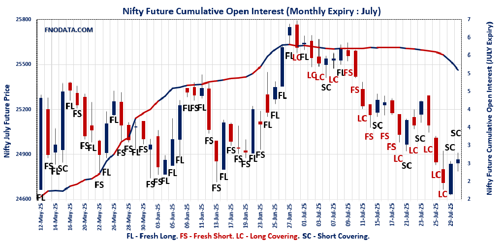 Open Interest Volume Analysis