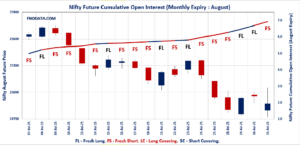 Open Interest Volume Analysis