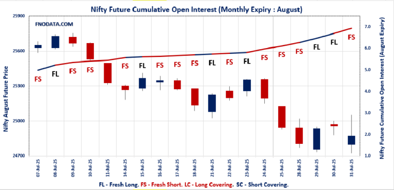 Open Interest Volume Analysis