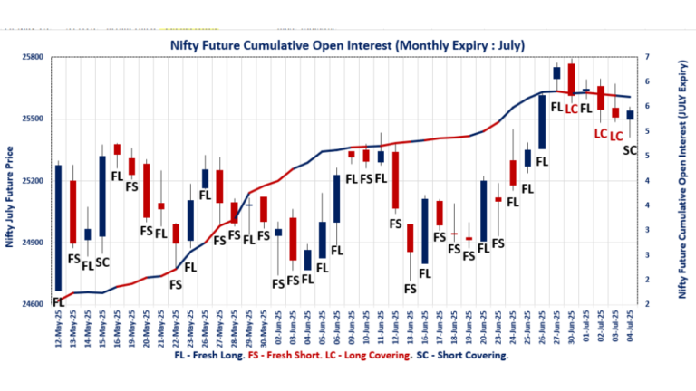 Open Interest Volume Analysis