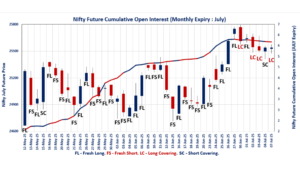 Open Interest Volume Analysis