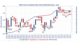 Open Interest Volume Analysis