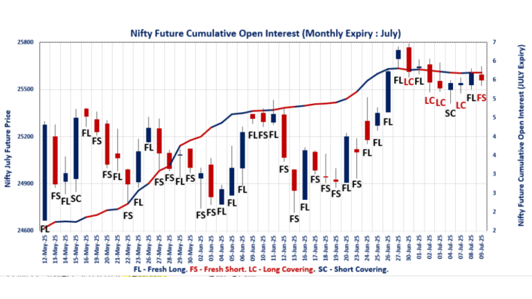 Open Interest Volume Analysis