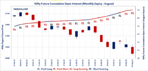 Open Interest Volume Analysis