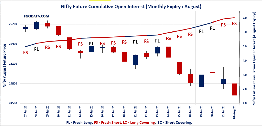 Open Interest Volume Analysis