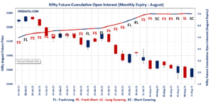 Open Interest Volume Analysis