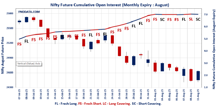 Open Interest Volume Analysis