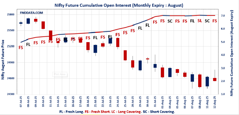 Open Interest Volume Analysis