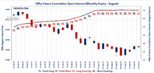 Open Interest Volume Analysis