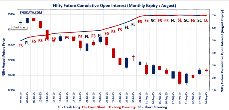 Open Interest Volume Analysis
