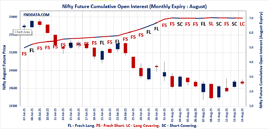 Open Interest Volume Analysis