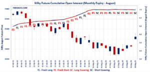 Open Interest Volume Analysis