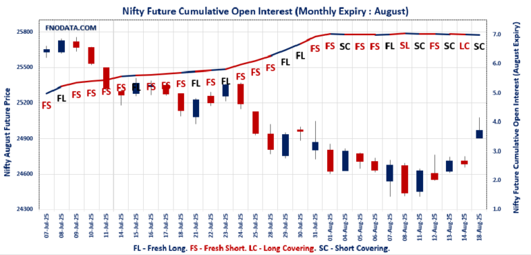 Open Interest Volume Analysis