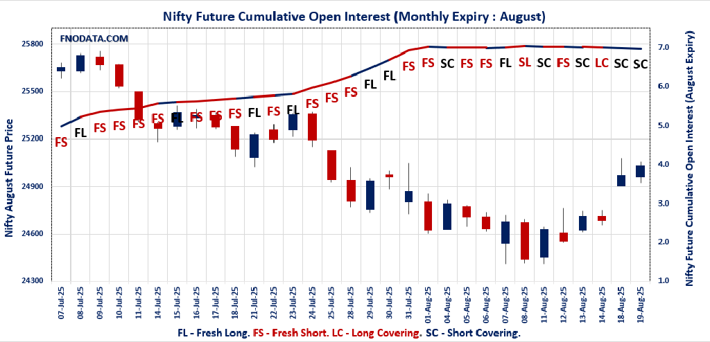 Open Interest Volume Analysis