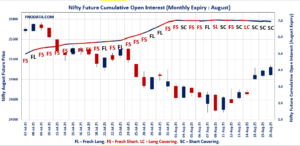 Open Interest Volume Analysis