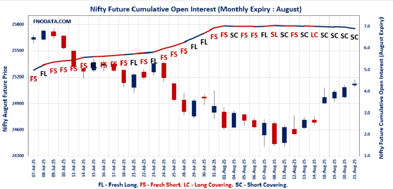 Open Interest Volume Analysis