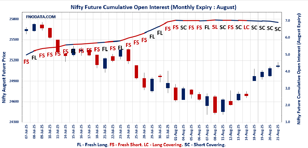 Open Interest Volume Analysis