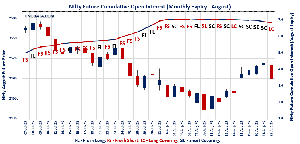 Open Interest Volume Analysis