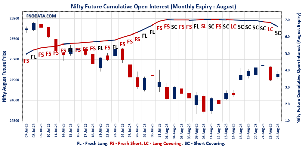 Open Interest Volume Analysis