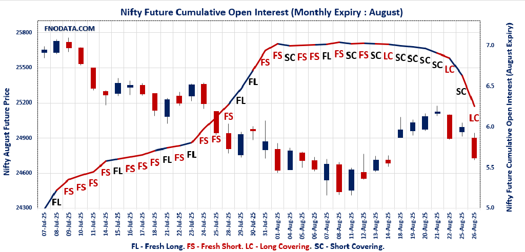 Open Interest Volume Analysis