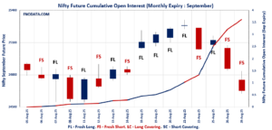 Open Interest Volume Analysis
