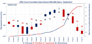 Open Interest Volume Analysis