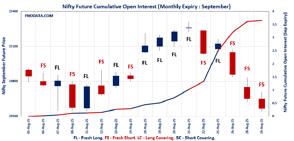 Open Interest Volume Analysis