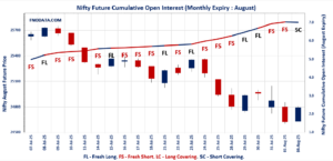 Open Interest Volume Analysis