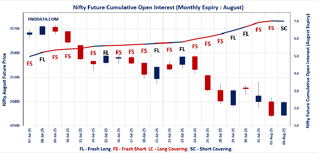 Open Interest Volume Analysis