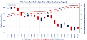 Open Interest Volume Analysis