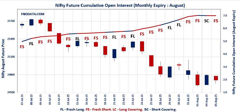 Open Interest Volume Analysis