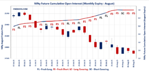 Open Interest Volume Analysis
