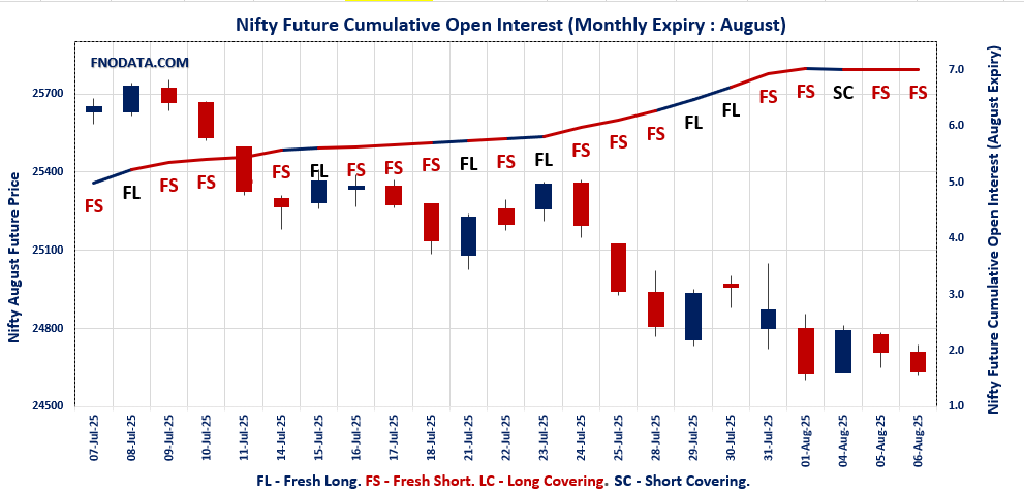 Open Interest Volume Analysis