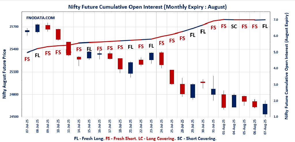 Open Interest Volume Analysis