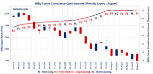 Open Interest Volume Analysis