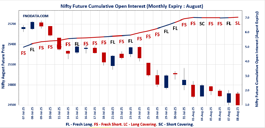 Open Interest Volume Analysis