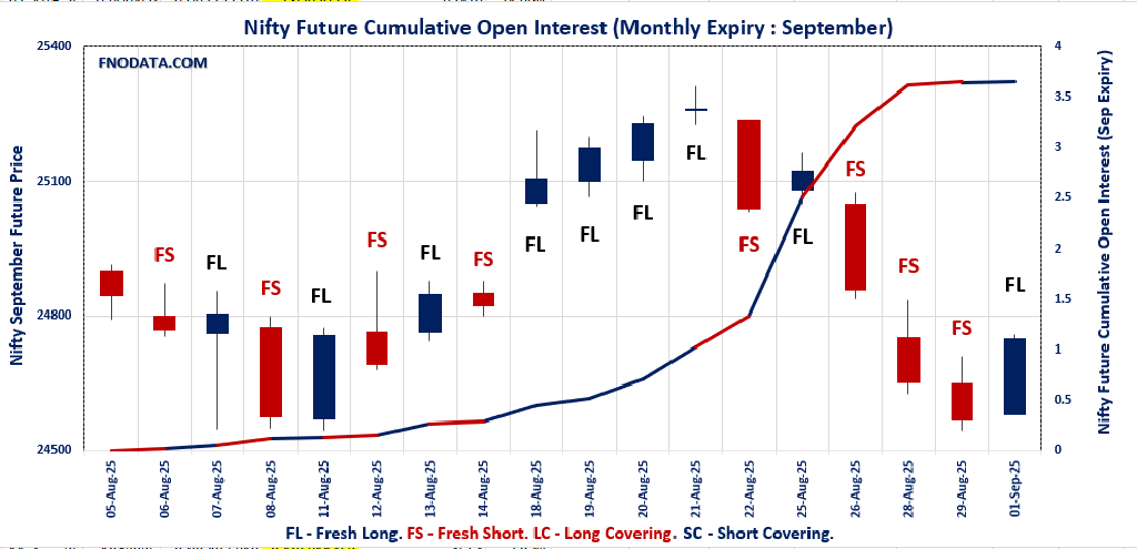 Open Interest Volume Analysis