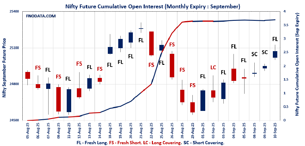 Open Interest Volume Analysis