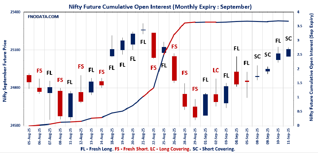 Open Interest Volume Analysis