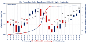 Open Interest Volume Analysis