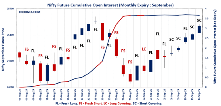 Open Interest Volume Analysis
